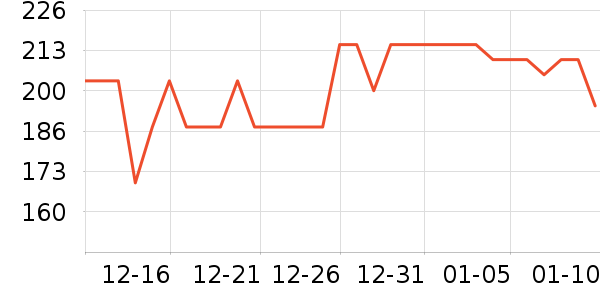 �������˶�����ʷ�۸�