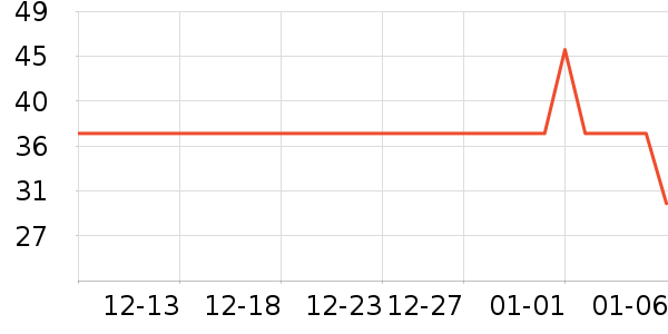 ɺ���������ʷ�۸�