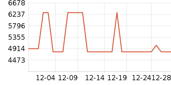 �����ֱ���ʷ�۸�