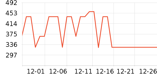 ���Ź���ά����ʷ�۸�