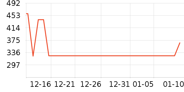 ���Ź���ά����ʷ�۸�