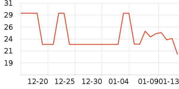 ��ʿ��������/˪��ʷ�۸�