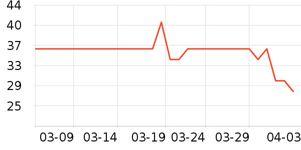 ����ͷ�ݵ���ʷ�۸�