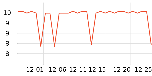 ��ţ����/������ʷ�۸�