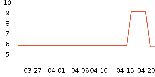 ���/�������ʷ�۸�