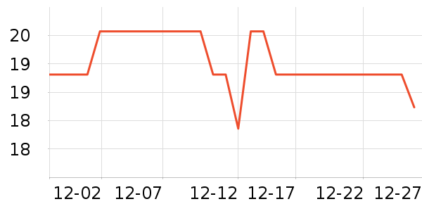 ����ά��������ʷ�۸�