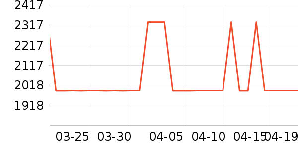 ȫ�Ѳ�����ʷ�۸�