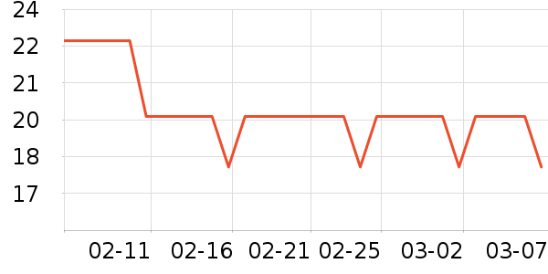 Ӣ������/������ʷ�۸�