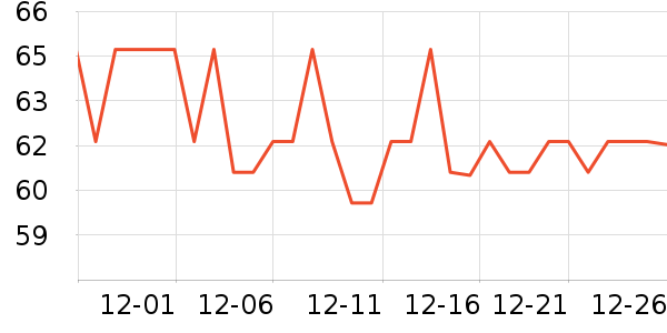 �α��׷�/�׺�/������ʷ�۸�