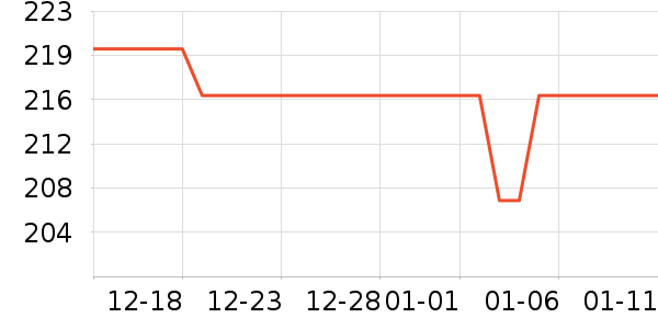 ������ն���ʷ�۸�