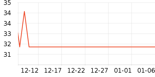 ʮ�µ�������ʷ�۸�