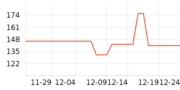 ��������CC/BB˪��ʷ�۸�