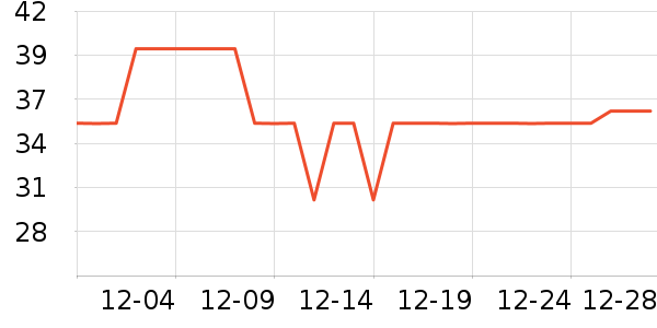 ������˹�˶�������ʷ�۸�