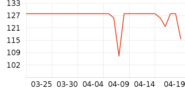 ��������CC/BB˪��ʷ�۸�