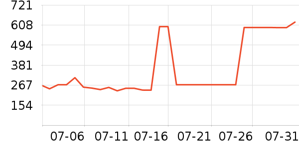 �����˶�Ь��ʷ�۸�