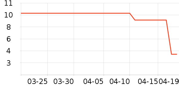 ά�������/ϴ������ʷ�۸�