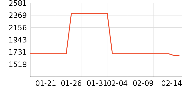 ������ˮ����ʷ�۸�