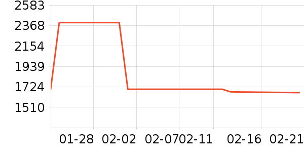 ������ˮ����ʷ�۸�