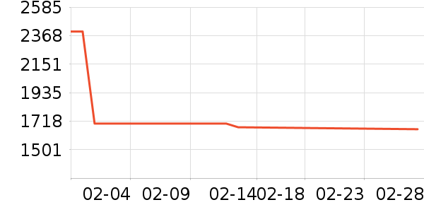 ������ˮ����ʷ�۸�