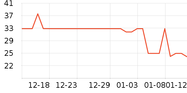 �ʼ�С�����Ʒ��ʷ�۸�