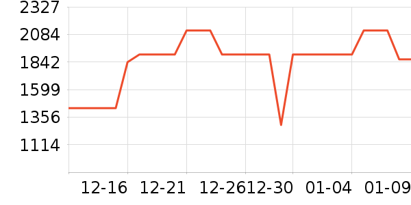 �������װ��ʷ�۸�