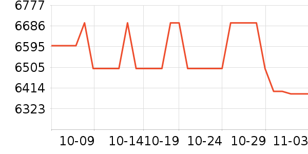 ���ܵ�����ͷ��ʷ�۸�