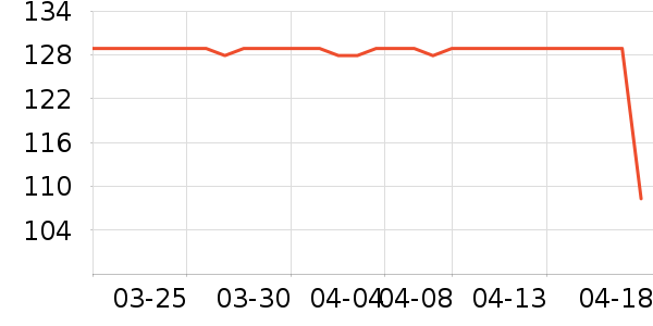 �ļѱ������/DHA ��ʷ�۸�