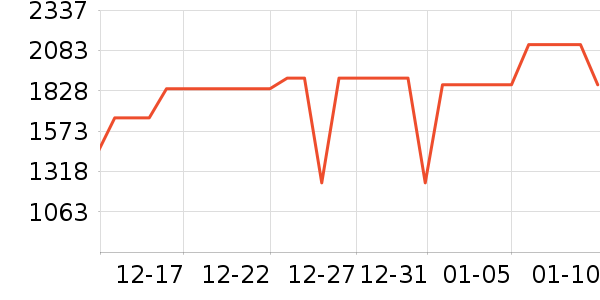 �������װ��ʷ�۸�