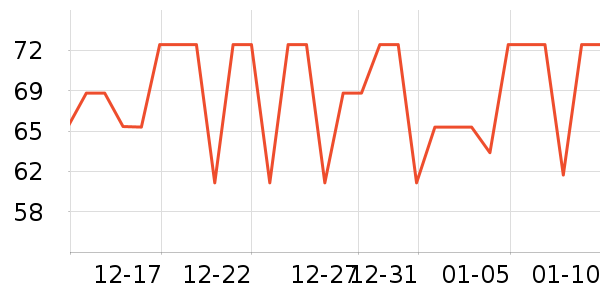 ���ݰǼ���ʳ��ζ��ʷ�۸�