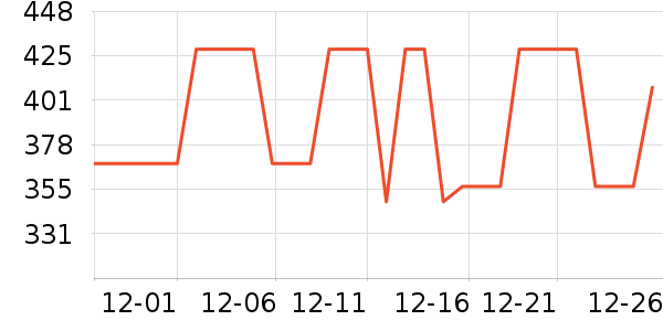 ��С��������ʷ�۸�