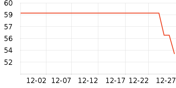 ��ŵ����CC/BB˪��ʷ�۸�