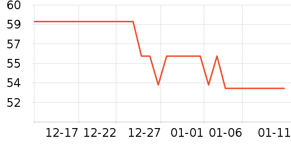 ��ŵ����CC/BB˪��ʷ�۸�