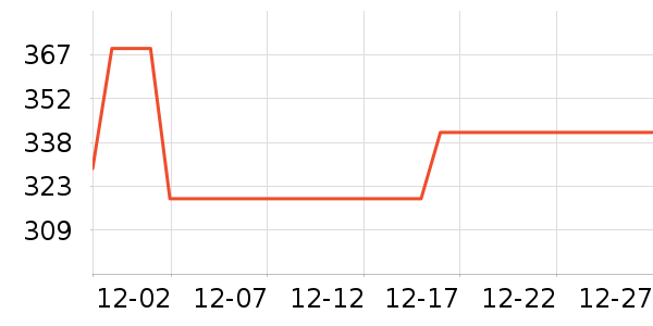 ���������뵶��ʷ�۸�