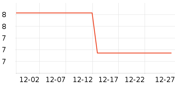 ���θ��/������ʷ�۸�