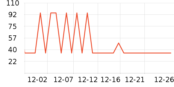 ����ʳ���С������ʷ�۸�