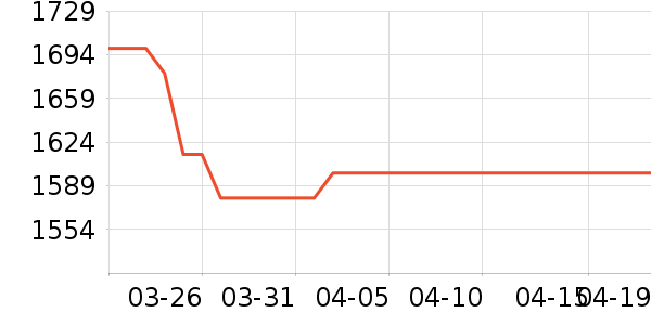 ���������۾���ʷ�۸�