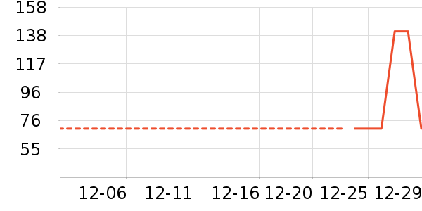 �Ź�������ʷ�۸�