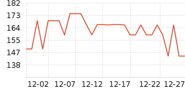 Lavilin����/ֹ��¶��ʷ�۸�