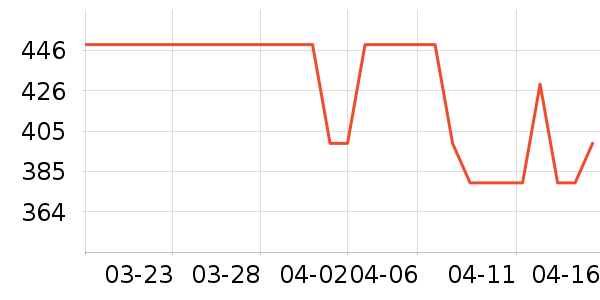 ʩ��������������Ʒ��ʷ�۸�