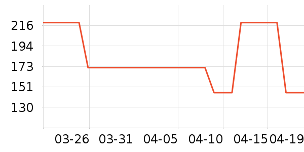 OECEȹ����ʷ�۸�