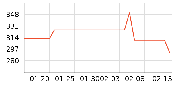 ��װ/ѧ���Ʒ�/�����Ʒ���ʷ�۸�