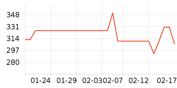 ��װ/ѧ���Ʒ�/�����Ʒ���ʷ�۸�