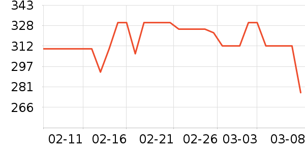 ��װ/ѧ���Ʒ�/�����Ʒ���ʷ�۸�