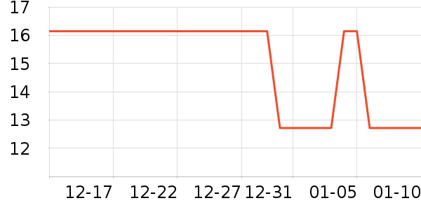 �Ź�������ʷ�۸�