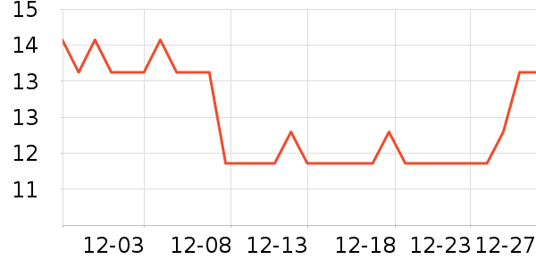 ���ĺ�ƻ���Ʒ��ʷ�۸�