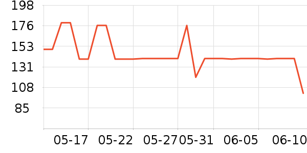 ��������˶�����ʷ�۸�