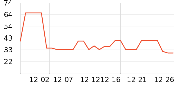 ����ţ��/��Ʒ��ʷ�۸�