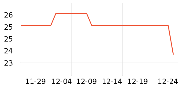 �����˶�����ʷ�۸�