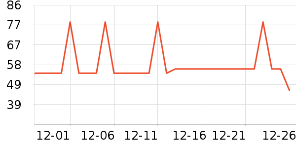 �Ź�������ʷ�۸�