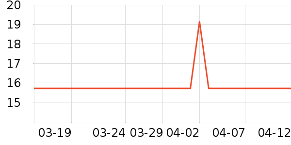 �ݰ�������/ˮ��/ˮ����ʷ�۸�